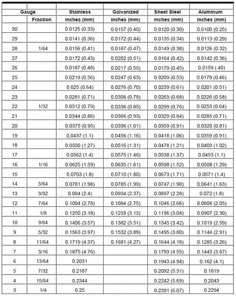 gauge in mm sheet metal|standard sheet metal thickness mm.